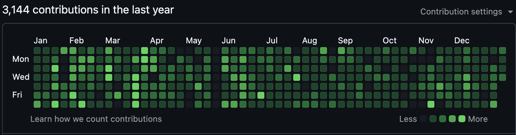 GitHub Commits Screenshot